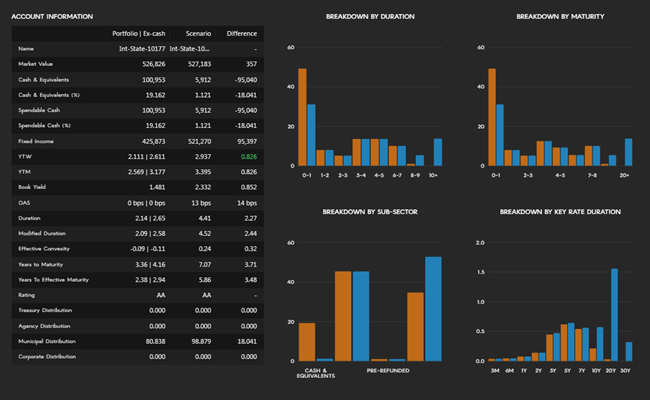 Portfolio Management